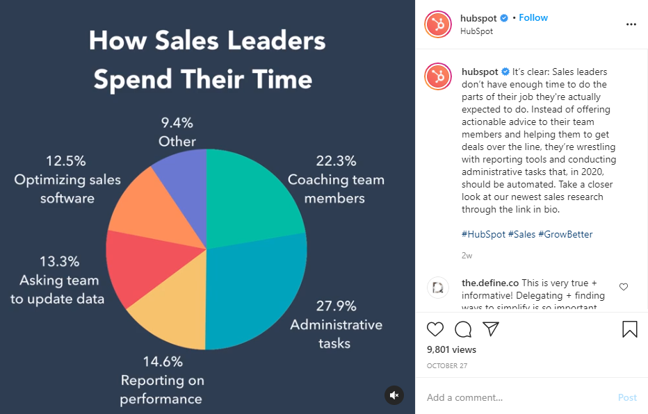 how sales leaders spend their time.