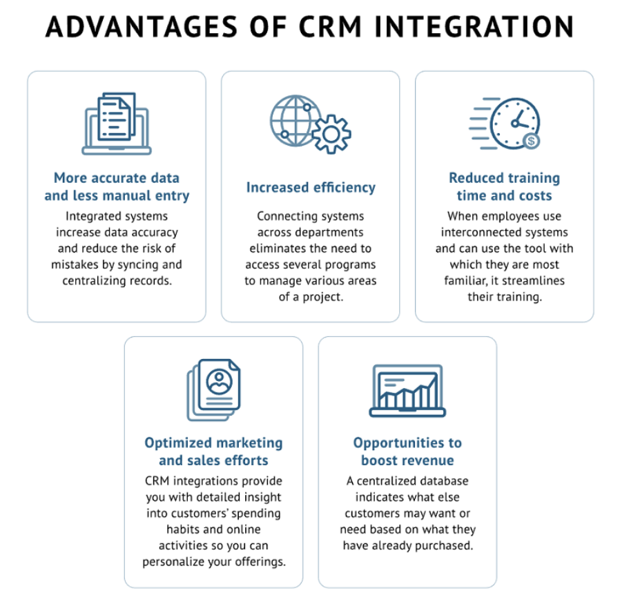 advantages of CRM.