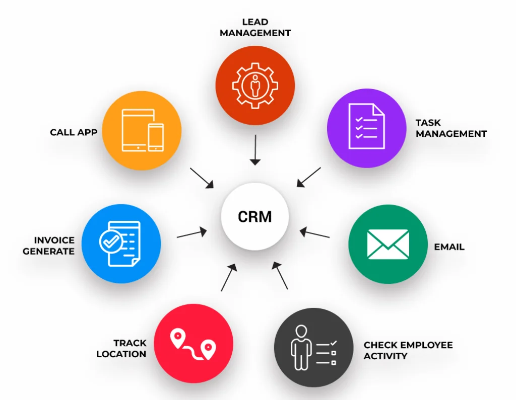 CRM capabilities.