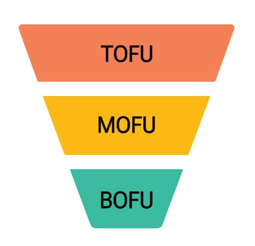 TOFU MOFU BOFU.