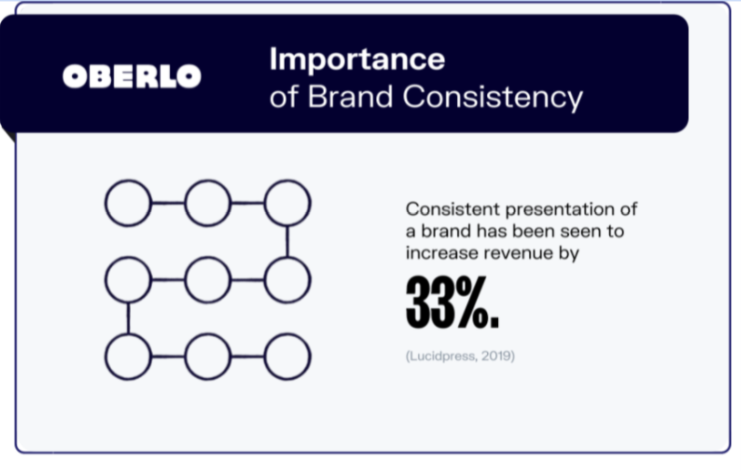 importance of brand consistency.