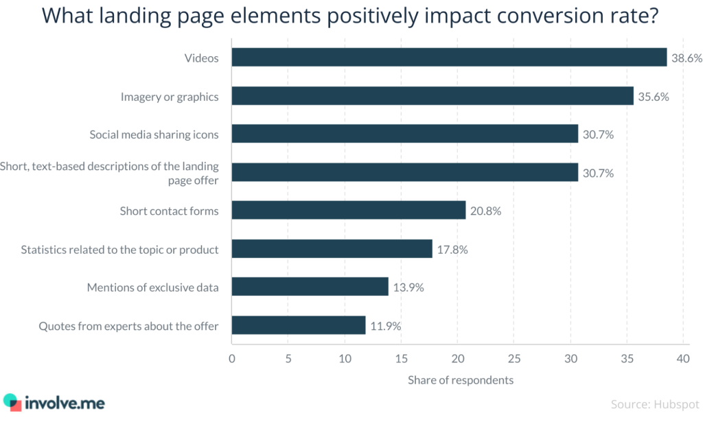 landing page statistics.