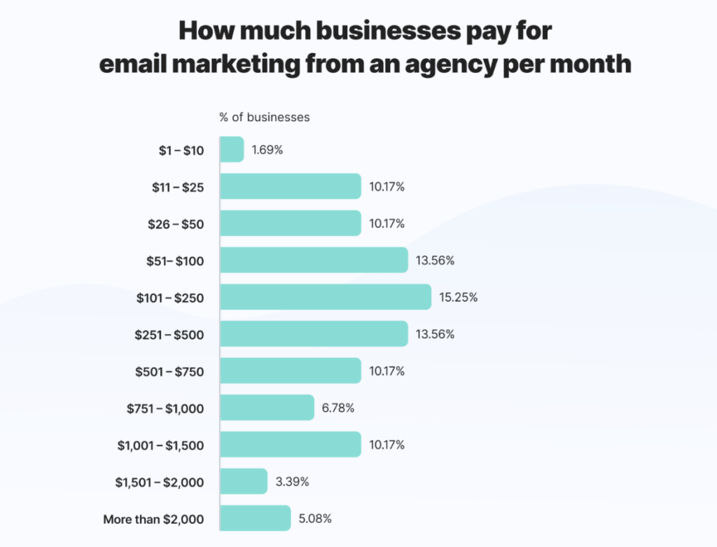 email marketing stats.