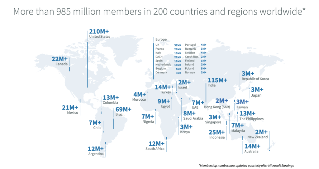 Linkedin users around the world.