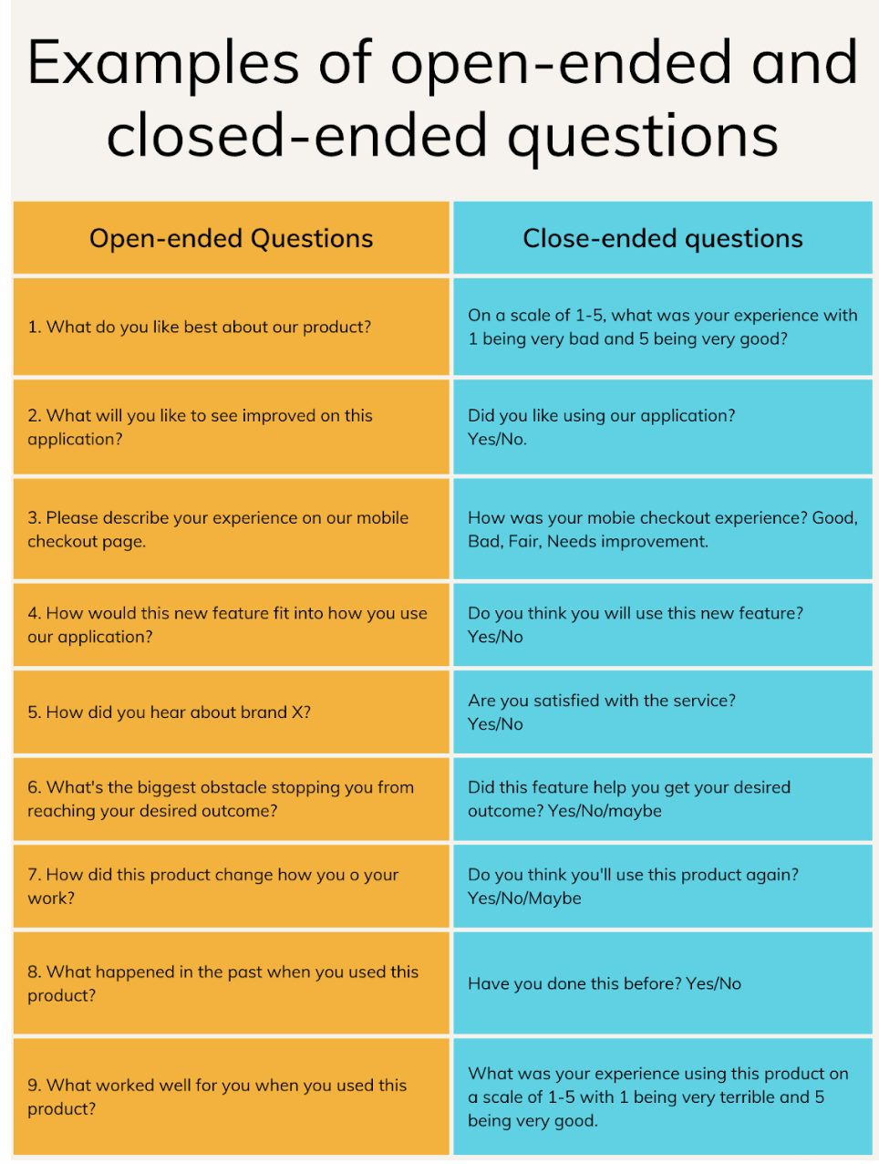 examples of open-ended and closed-ended questions.
