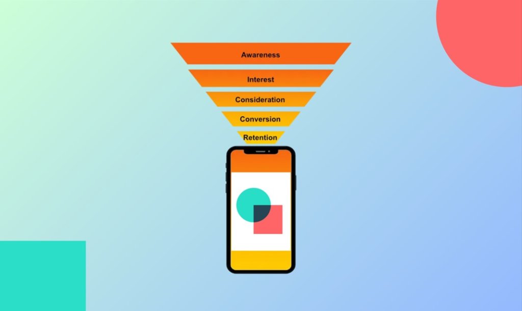 Mobile Marketing Funnel.