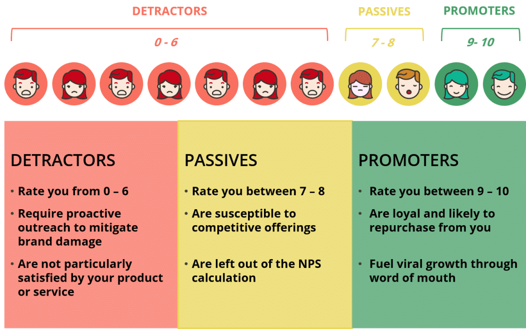 nps explanation.