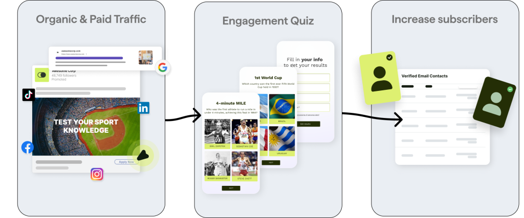 engagement funnel for publishers.