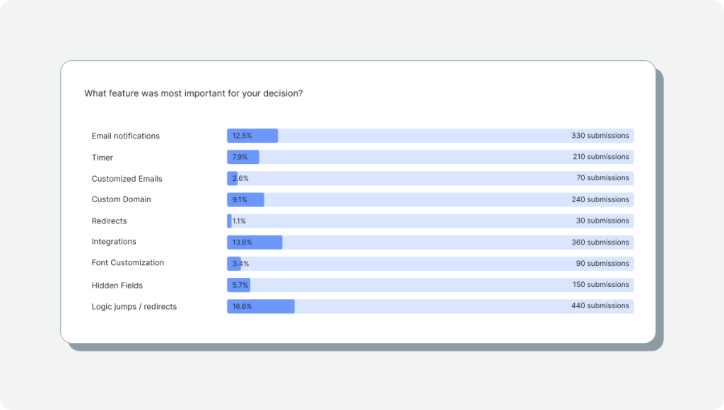 response summary.