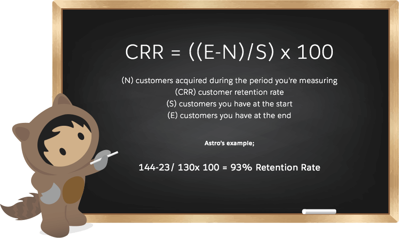 customer retention formula.