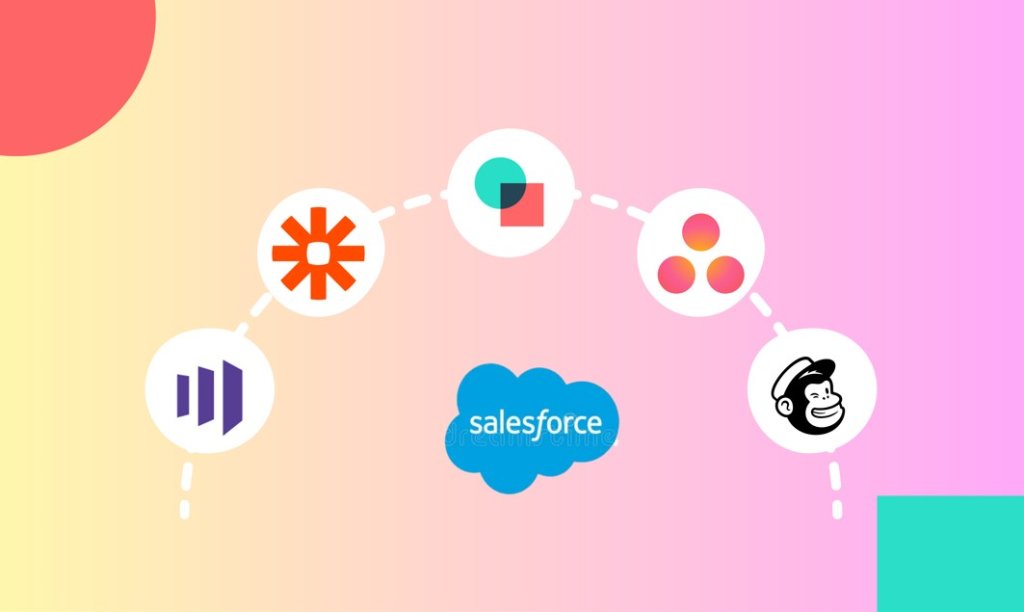 salesforce integration.