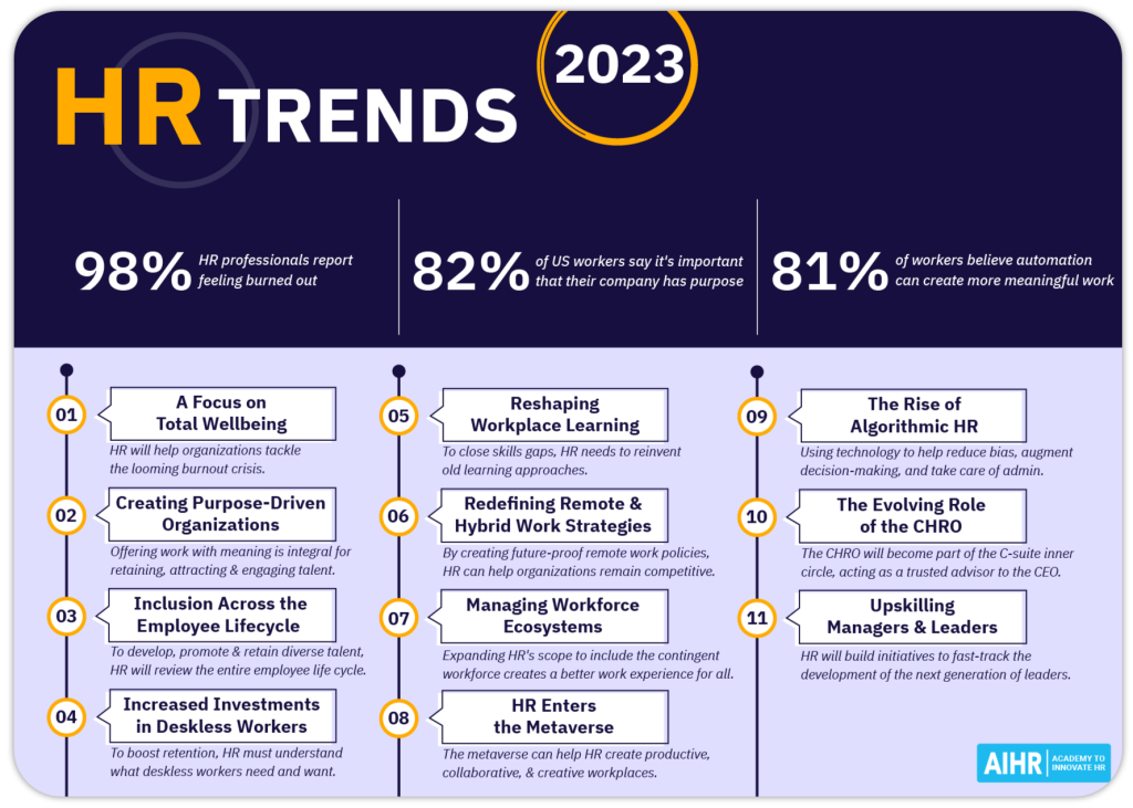 HR trends infographic.