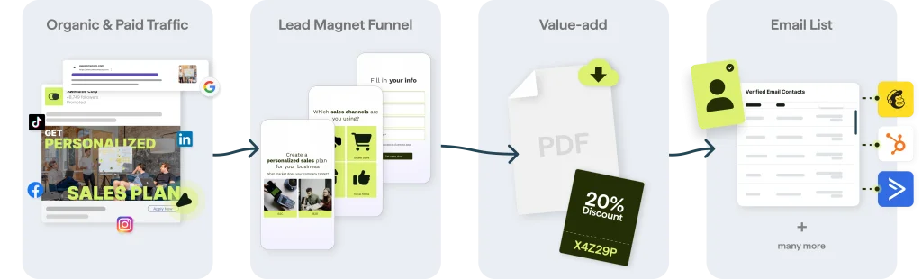 SurveyMonkey vs Google Forms.