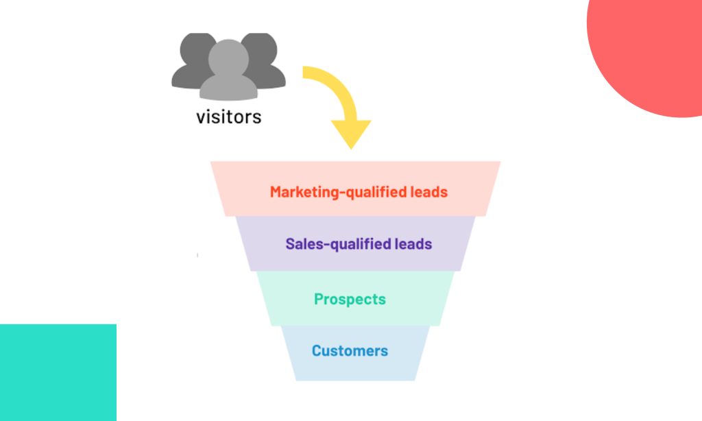 What Are Marketing Qualified Leads.