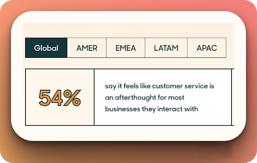 customer service statistics.