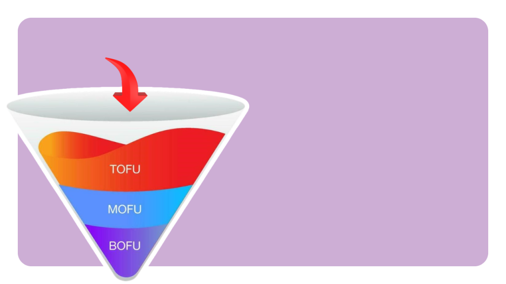 Full-funnel Marketing Strategy.